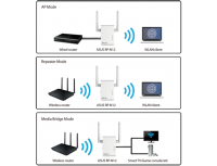 Asus Wireless-N300 Repeater / Access Point / Media Bridge RP-N12